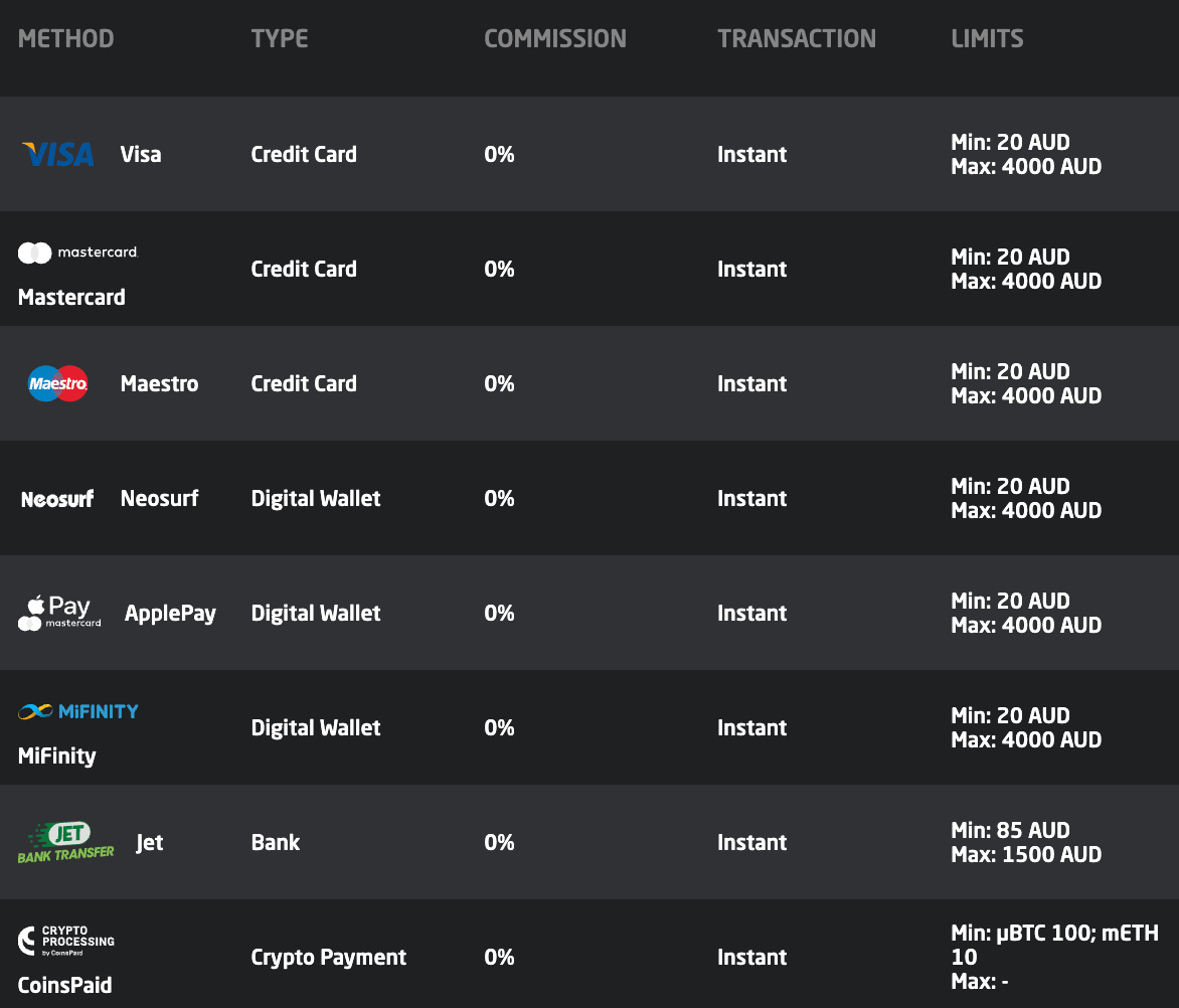 Stay Casino Payments